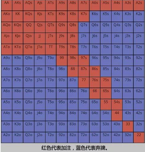 德扑圈官网教学：如何真正的有效的读牌？