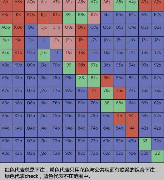 德扑圈官网教学：如何真正的有效的读牌？