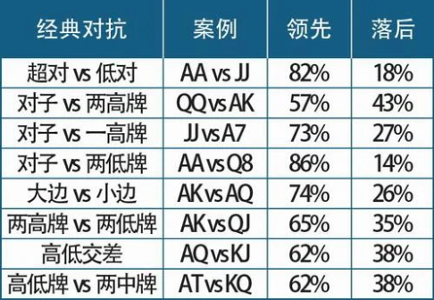 德州扑克HHPOKER俱乐部胜率计算方法全解析：数学模型助力策略优化